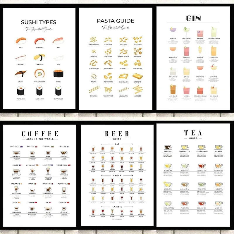 Modern Wall Art Picture Guides - Coffee Tea Picture ulasan dan harga